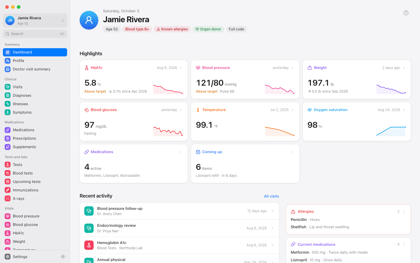 Historia Medica dashboard with sample data